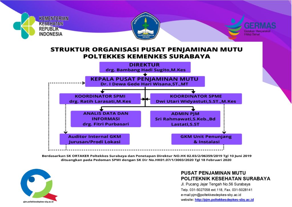 PJM Poltekkes Kemenkes Surabaya